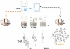 V3 - Radio Frequency Management System - Sistema V3