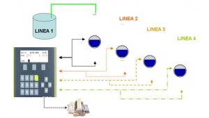 V5 - Wire Management System - Sistema V5